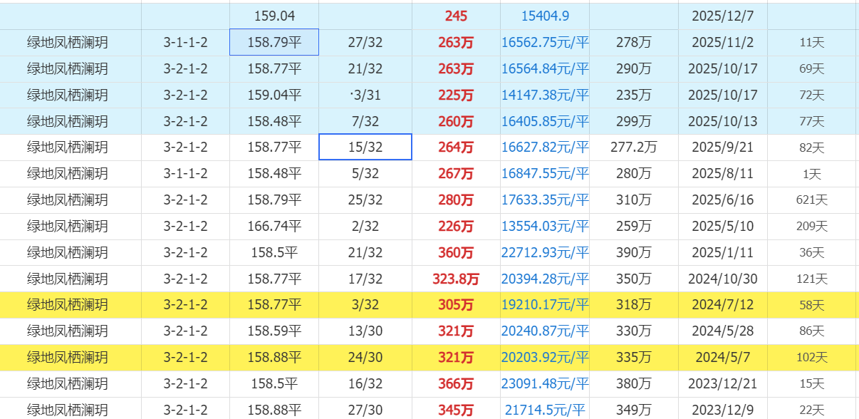 158.79平 成交.png